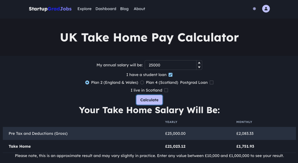 Unlock Your Earning Potential - Understanding the Average UK Graduate Salary and Calculating Your Take-Home Pay